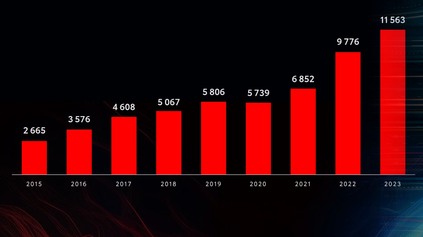 ZA DEKÁDU Z OUTSIDERA NA ŠPIČKU! TOYOTA MÁ 2. MIESTO NA SLOVENSKU