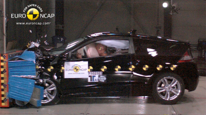 CRASH TEST HONDA CR-Z DOPADOL NA VÝBORNÚ