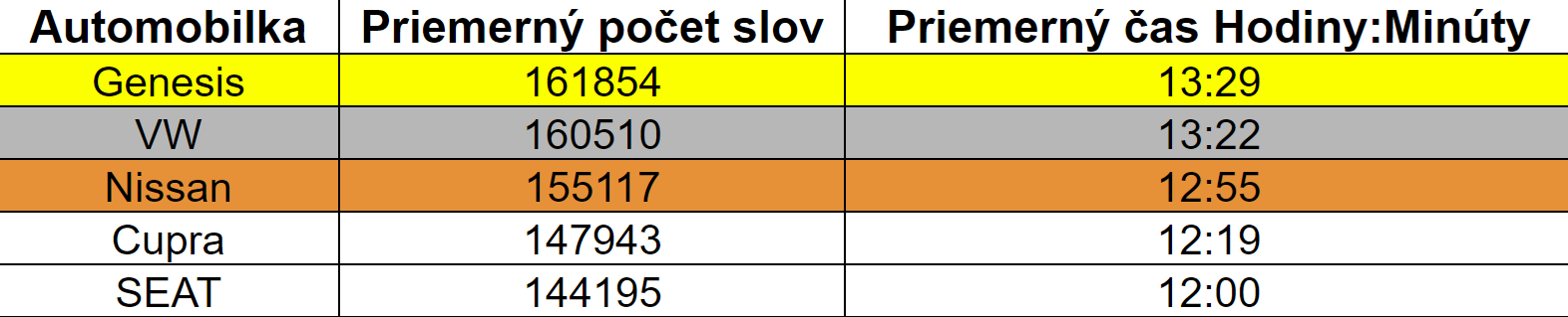 automobilky s najdlhším manuálom