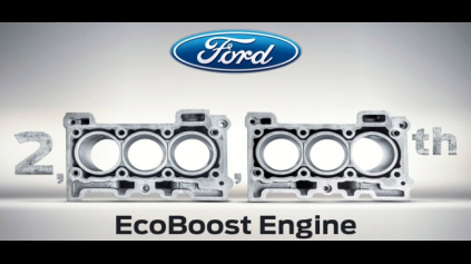 FORD VYROBIL 2 MILIÓNY KUSOV MOTOROV ECOBOOST. VÝROBA STÁLE RASTIE