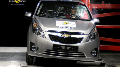 ŠOK! CHEVY SPARK ZÍSKAL OD EURONCAP 4 HVIEZDY