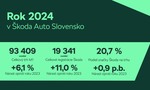 Škoda predajmi v SR v r2024 udržala vrchol